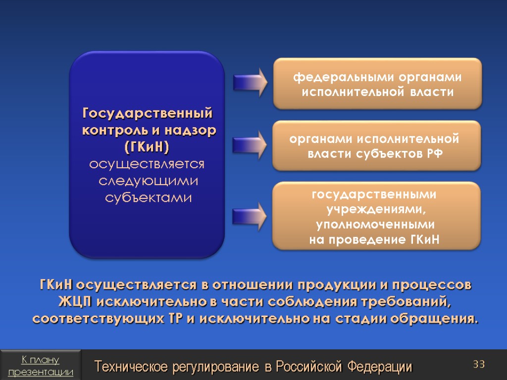 Какие органы осуществляют руководство нотариатом в рф